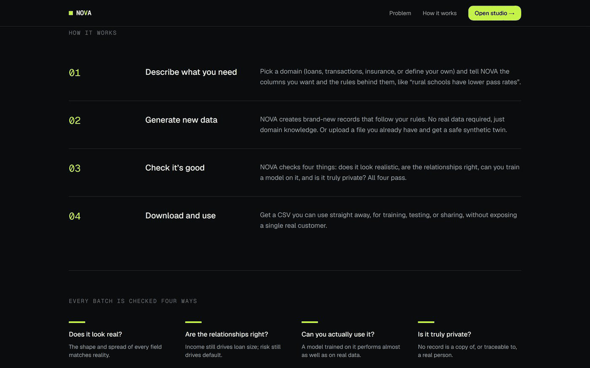 The four steps from describing your columns to downloading the CSV, and the four checks every batch has to pass.
